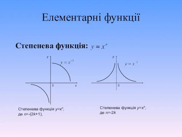 Елементарні функції Степенева функція: Степенева функція y=xn, де n=-(2k+1), y