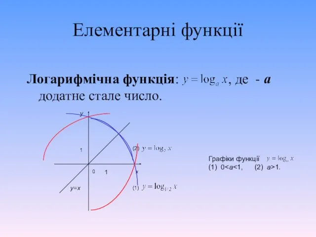 Елементарні функції Логарифмічна функція: , де - а додатне стале