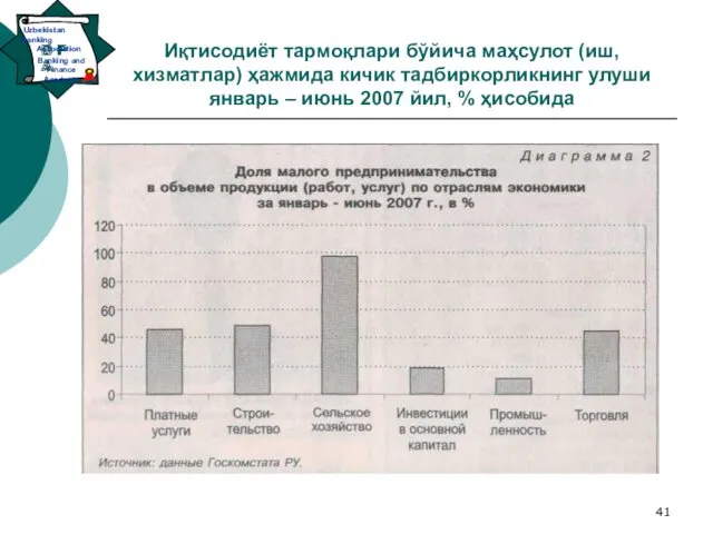 Иқтисодиёт тармоқлари бўйича маҳсулот (иш, хизматлар) ҳажмида кичик тадбиркорликнинг улуши