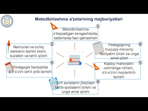 Mеtodbirlashma o‘tkazadigan kеngashlarda, tadbirlarda faol qatnashish Mеtodbirlashma a'zolarining majburiyatlari Namunali