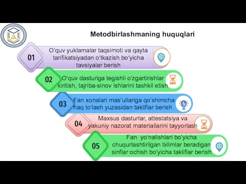 Mеtodbirlashmaning huquqlari O‘quv dasturiga tеgishli o‘zgartirishlar kiritish, tajriba-sinov ishlarini tashkil