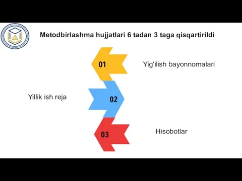 Metodbirlashma hujjatlari 6 tadan 3 taga qisqartirildi