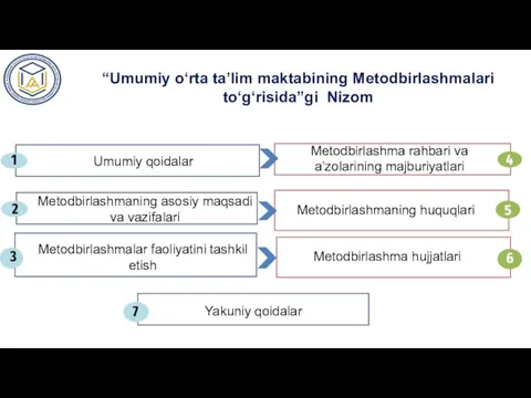 “Umumiy o‘rta ta’lim maktabining Metodbirlashmalari to‘g‘risida”gi Nizom