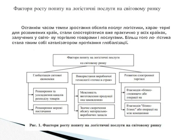 Останнім часом темпи зростання обсягів послуг логістики, харак- терні для