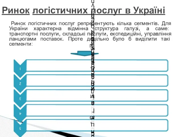 Ринок логістичних послуг репрезентують кілька сегментів. Для України характерна відмінна