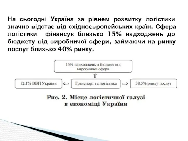 На сьогодні Україна за рівнем розвитку логістики значно відстає від