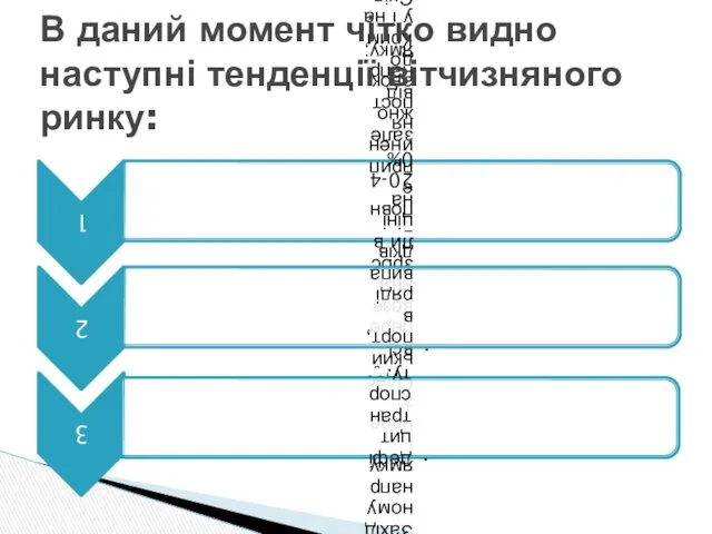 В даний момент чітко видно наступні тенденції вітчизняного ринку: