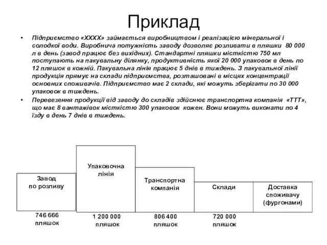 Приклад Підприємство «ХХХХ» займається виробництвом і реалізацією мінеральної і солодкої