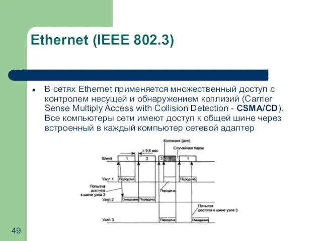 Ethernet (IEEE 802.3) В сетях Ethernet применяется множественный доступ с