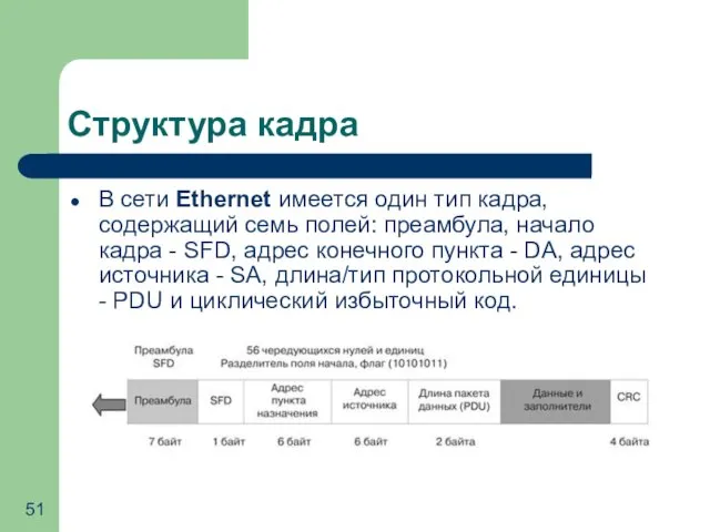 Структура кадра В сети Ethernet имеется один тип кадра, содержащий