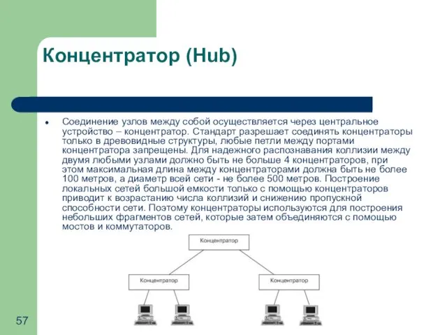 Концентратор (Hub) Соединение узлов между собой осуществляется через центральное устройство