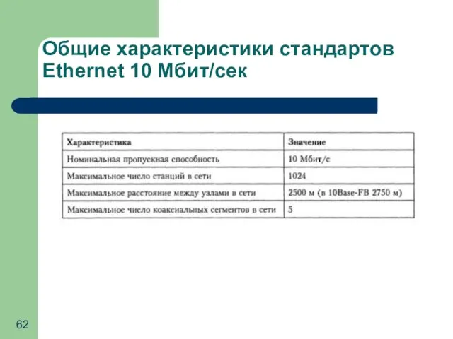 Общие характеристики стандартов Ethernet 10 Мбит/сек