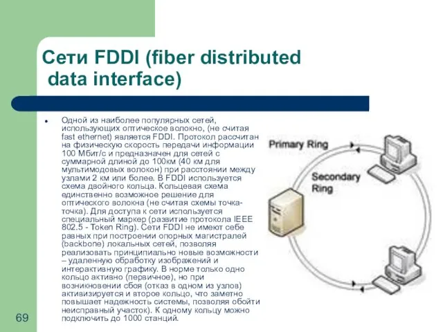 Сети FDDI (fiber distributed data interface) Одной из наиболее популярных