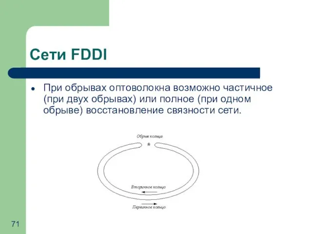 Сети FDDI При обрывах оптоволокна возможно частичное (при двух обрывах)