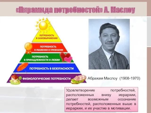 «Пирамида потребностей» А. Маслоу Удовлетворение потребностей, расположенных внизу иерархии, делает возможным осознание потребностей,