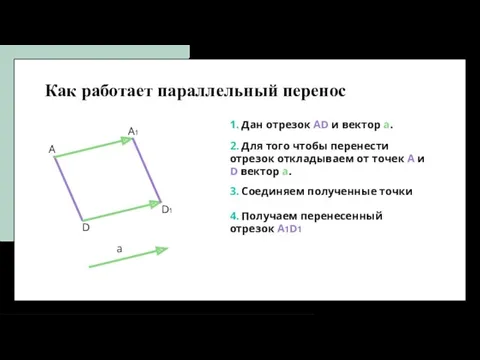 Как работает параллельный перенос . A D a 1. Дан