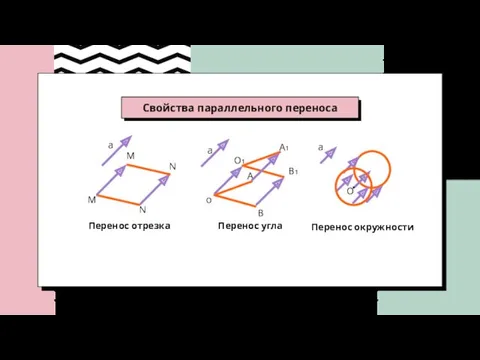 Свойства параллельного переноса а M N N M Перенос отрезка