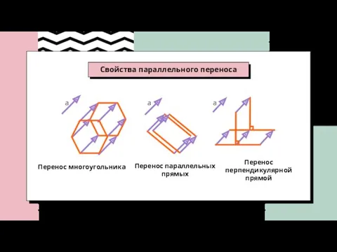 Свойства параллельного переноса а Перенос многоугольника а Перенос параллельных прямых а Перенос перпендикулярной прямой