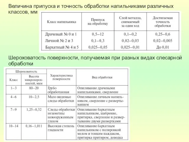 Величина припуска и точность обработки напильниками различных классов, мм Шероховатость