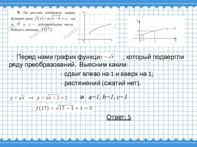 Перед нами график функции , который подвергли ряду преобразований. Выясним