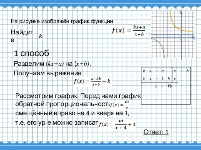 1 способ Разделим (kx+a) на (x+b). Получаем выражение На рисунке