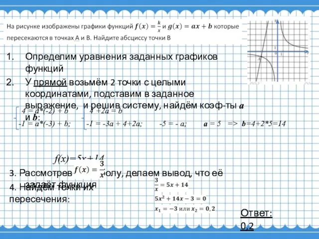 Определим уравнения заданных графиков функций У прямой возьмём 2 точки