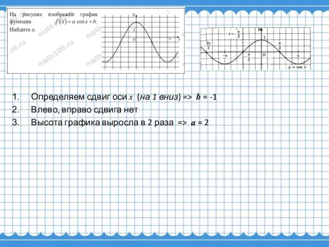 Определяем сдвиг оси х (на 1 вниз) => b =