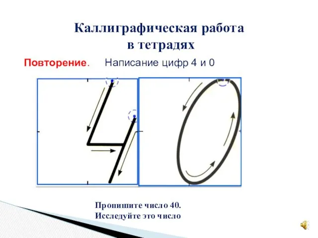 Повторение. Написание цифр 4 и 0 Каллиграфическая работа в тетрадях Пропишите число 40. Исследуйте это число