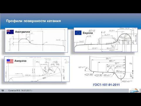 Профили поверхности катания Сапетов М.В. 14.07.2017 г. 18 ГОСТ-107-91-2011