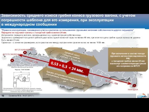 Зависимость среднего износа гребня колеса грузового вагона, с учетом погрешности