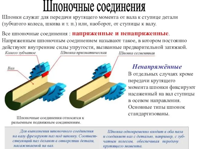 Шпоночные соединения Ненапряжённые В отдельных случаях кроме передачи крутящего момента