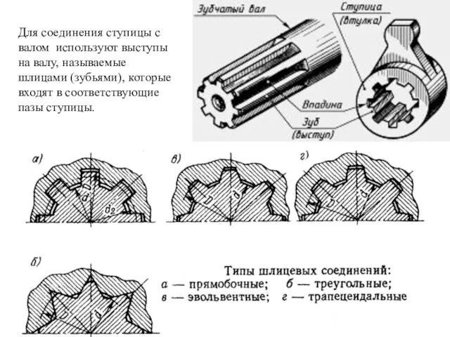 Для соединения ступицы с валом используют выступы на валу, называемые