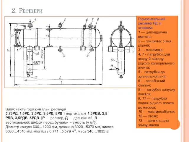 2. Ресівери Горизонтальний ресивер РД зі стояком: 1 — циліндрична