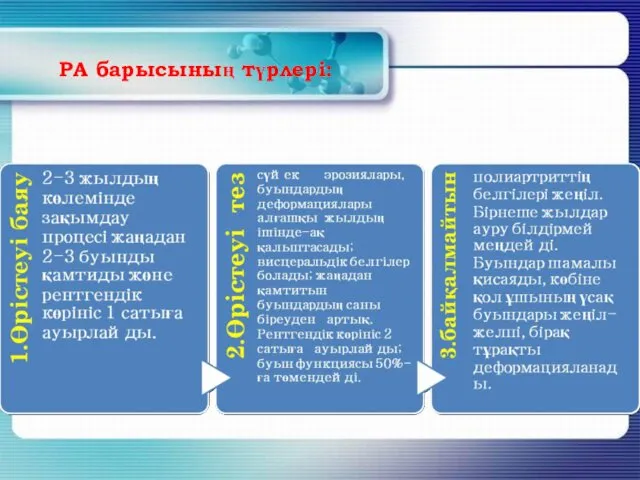 Вакцинация против туберкулеза(БЦЖ-М или БЦЖ) Вакцинация против туберкулеза(БЦЖ-М или БЦЖ) РА барысының түрлері: