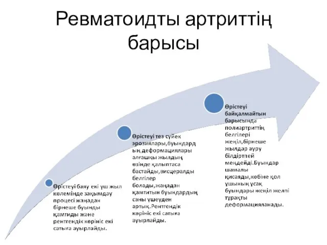 Ревматоидты артриттің барысы