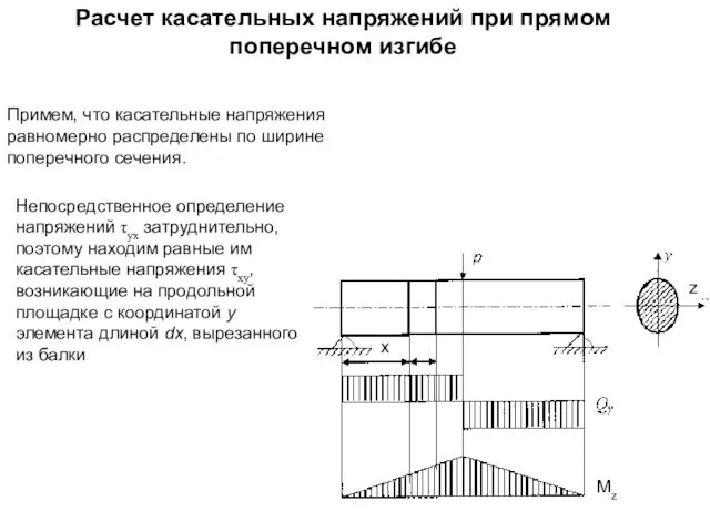 Расчет касательных напряжений при прямом поперечном изгибе Примем, что касательные