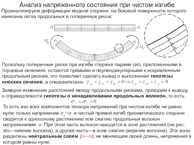 Проанализируем деформации модели стержня на боковой поверхности которого нанесена сетка