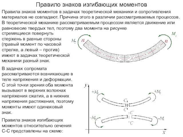 Правило знаков изгибающих моментов Правила знаков моментов в задачах теоретической