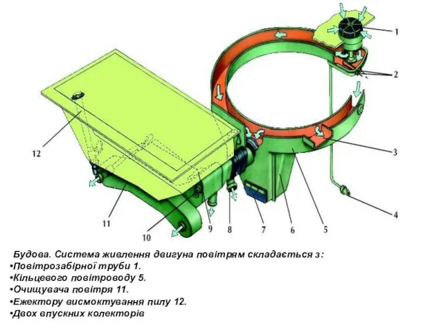 Система живлення двигуна УТД-20 повітрям Будова. Система живлення двигуна повітрям