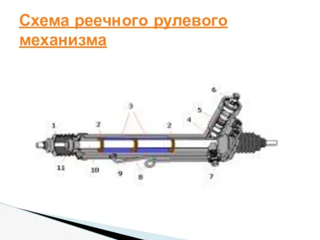 Схема реечного рулевого механизма