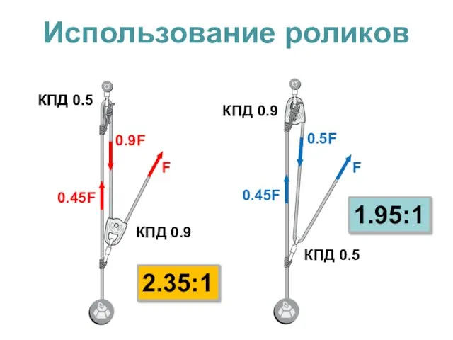 КПД 0.5 КПД 0.5 КПД 0.9 КПД 0.9 F F