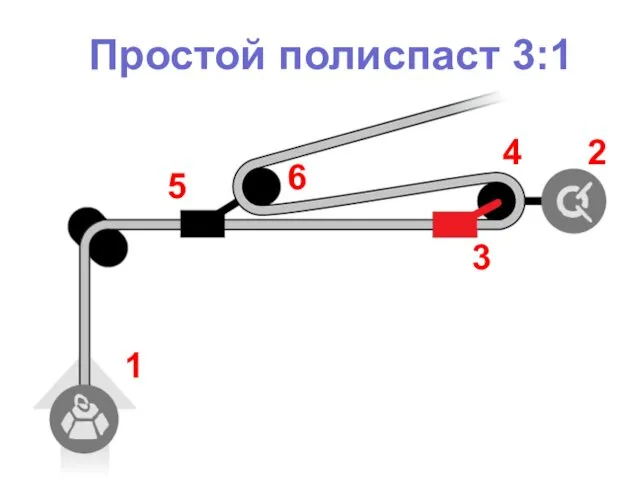 Простой полиспаст 3:1 4 2 3 6 5 1