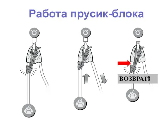 Работа прусик-блока ВОЗВРАТ!