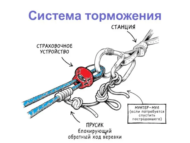 Система торможения