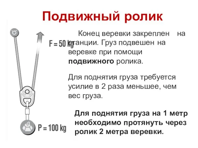 Конец веревки закреплен на станции. Груз подвешен на веревке при