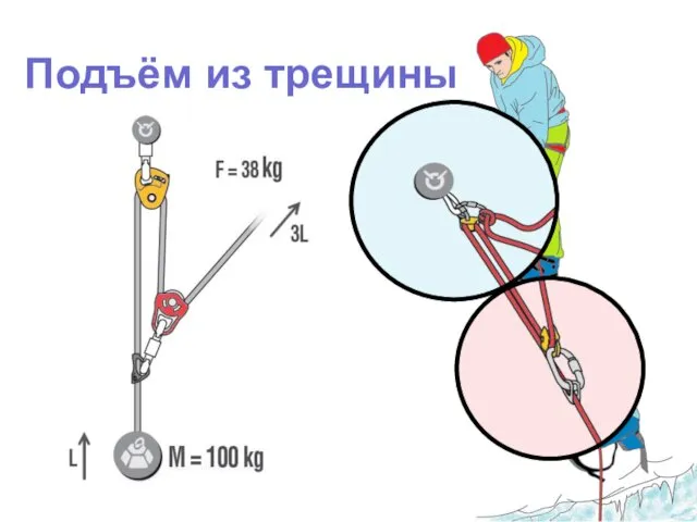 Подъём из трещины