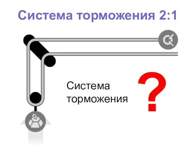 Система торможения 2:1 Система торможения ?