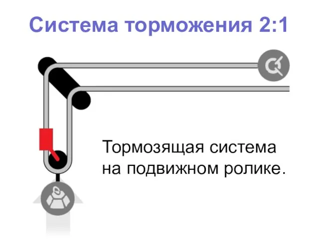 Система торможения 2:1 Тормозящая система на подвижном ролике.