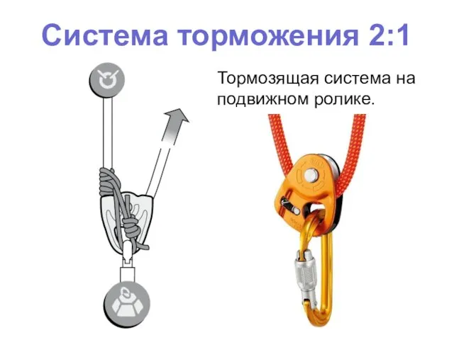 Система торможения 2:1 Тормозящая система на подвижном ролике.