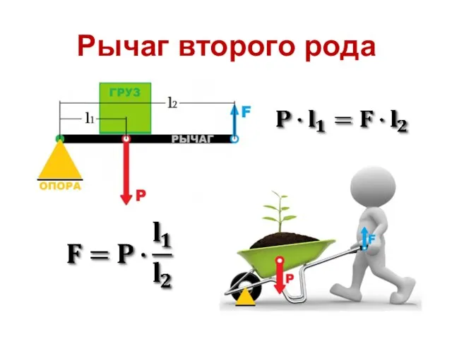 Рычаг второго рода